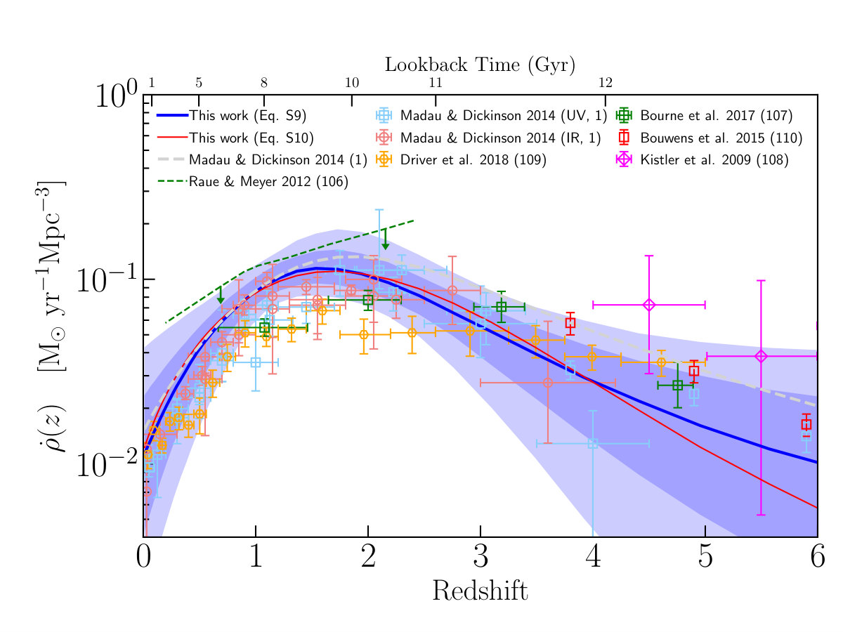 Figure 20